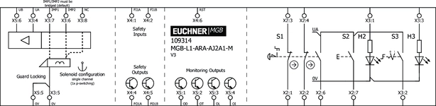 Esquema de conexão