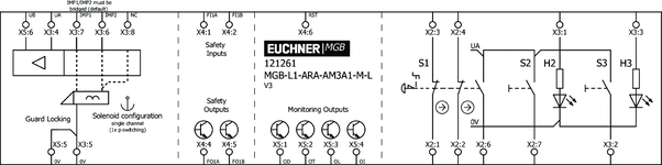 Esquema de conexão