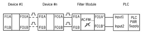 Raccordement d’un système d’interrupteurs AR/BR avec module de filtre sur un automate de sécurité