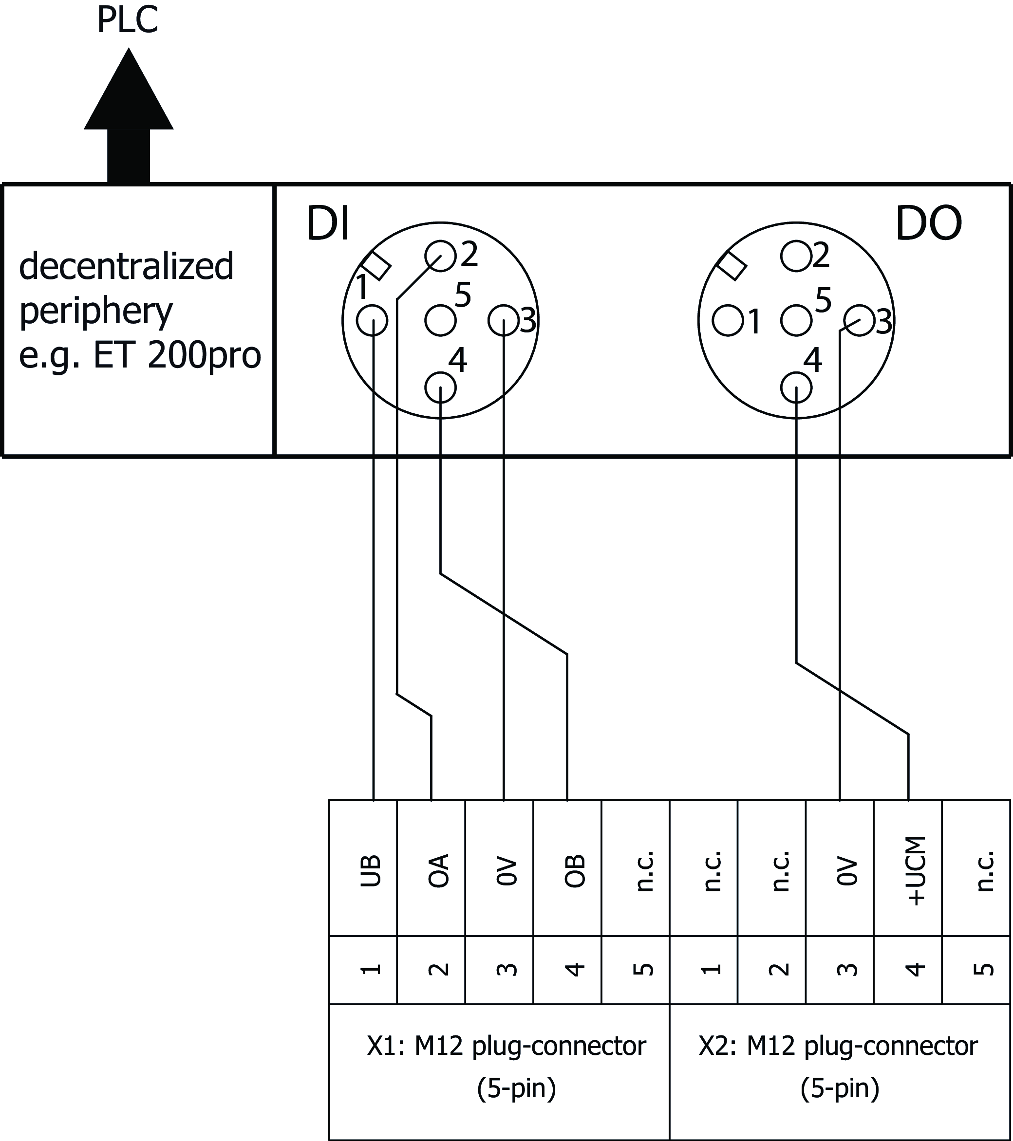 Exemples de connexion