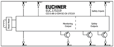 Esquema de conexão
