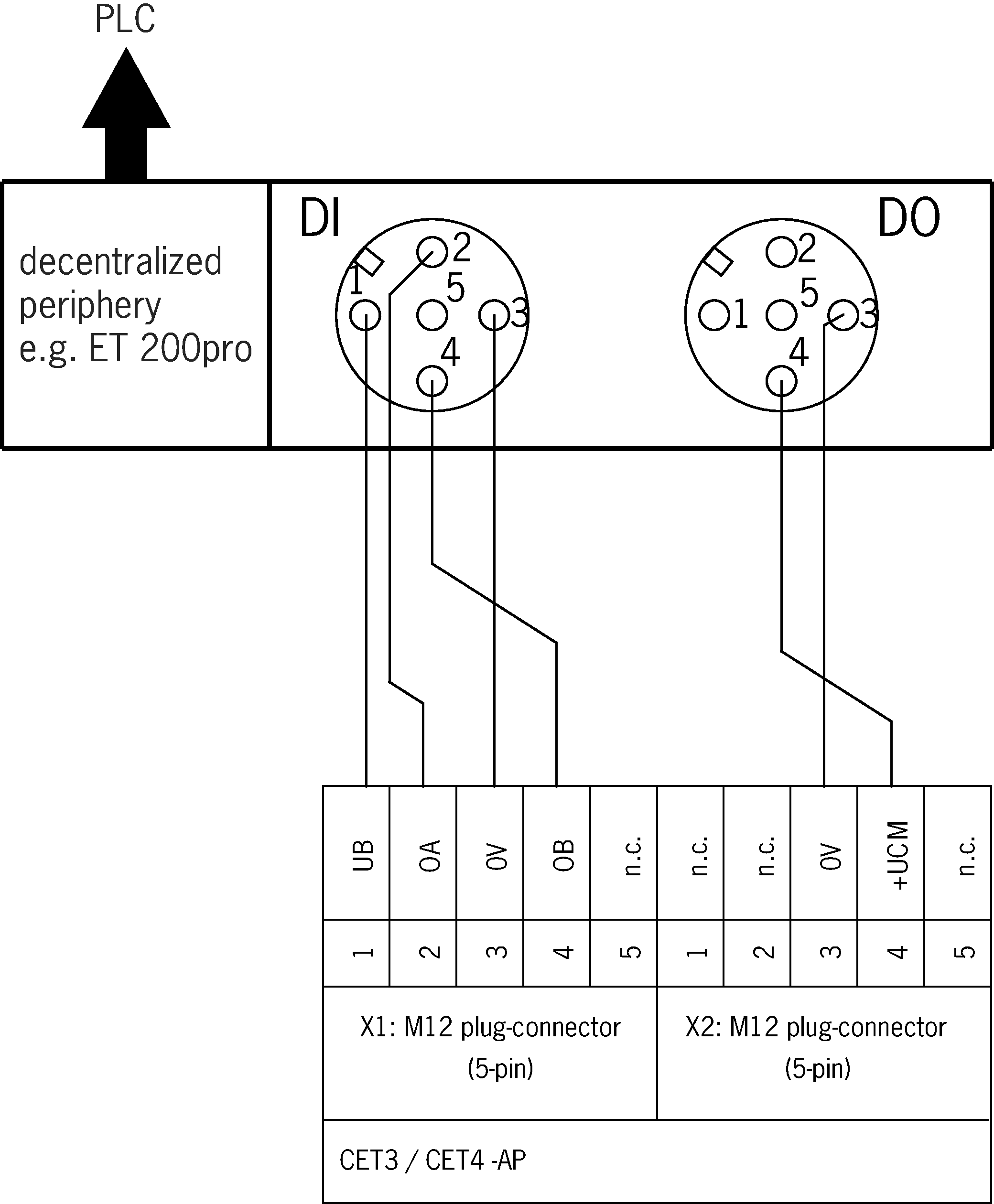 Exemples de connexion