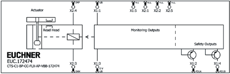Repérage des bornes