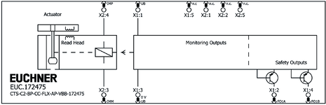 Repérage des bornes