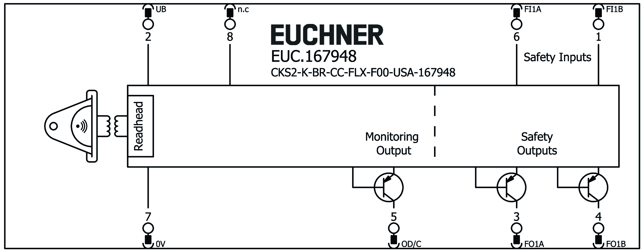 Exemples de connexion