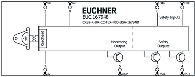 Repérage des bornes