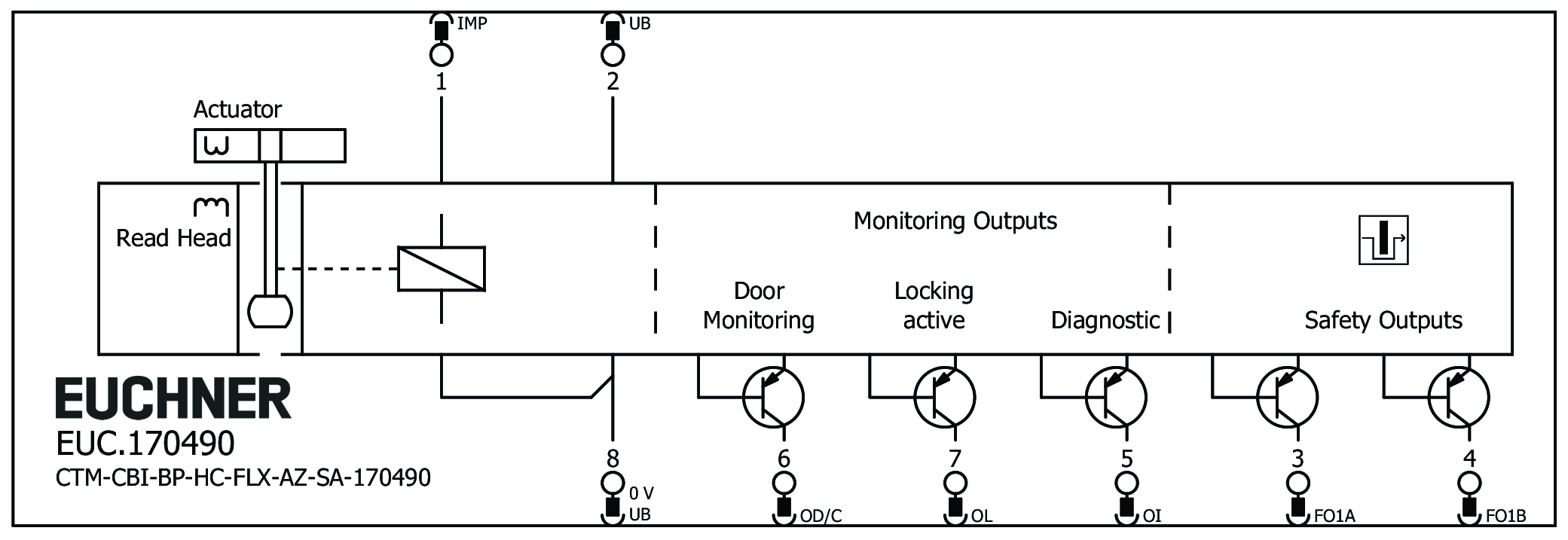 Exemples de connexion