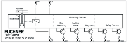 Repérage des bornes