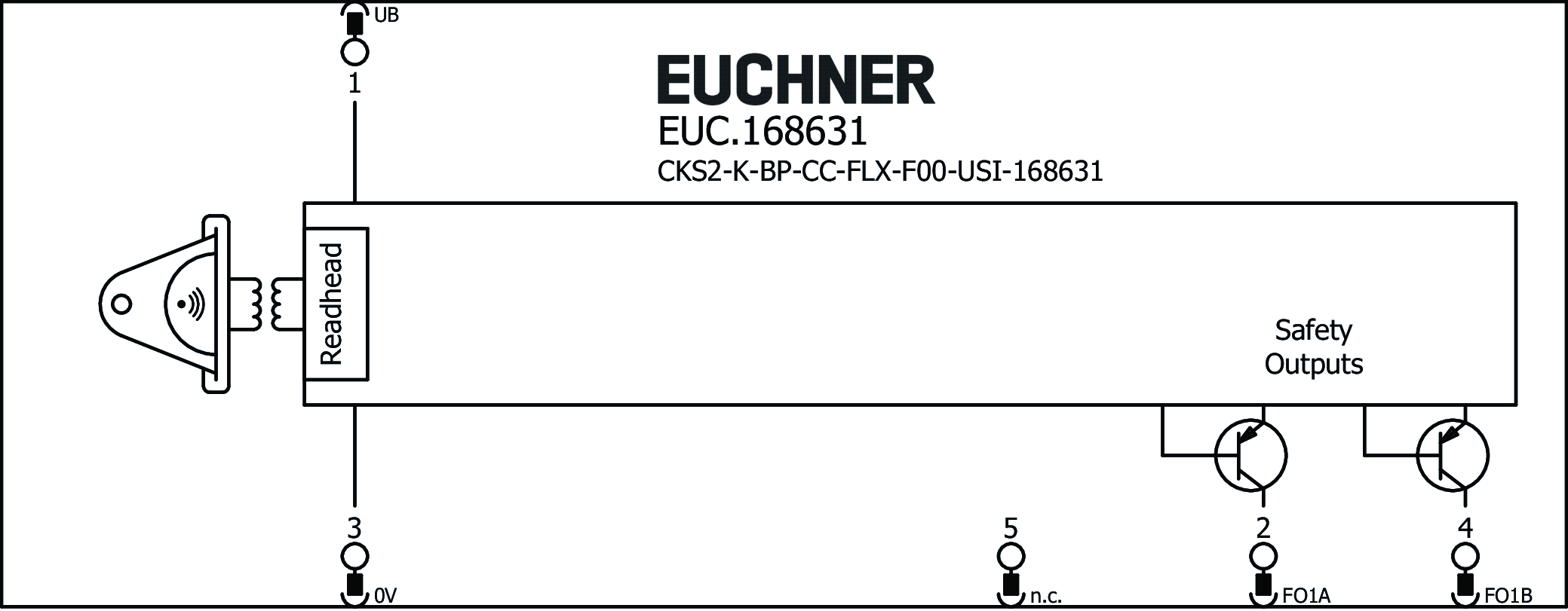 Exemples de connexion