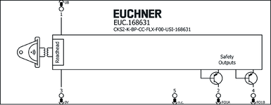 Repérage des bornes