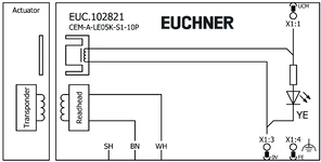 Esquema de conexiones