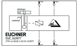 Repérage des bornes