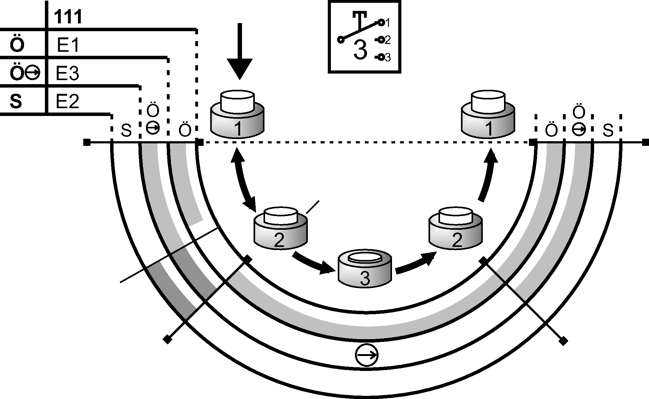 교대근무 이동 다이어그램