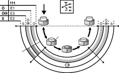 Diagramme de commutation