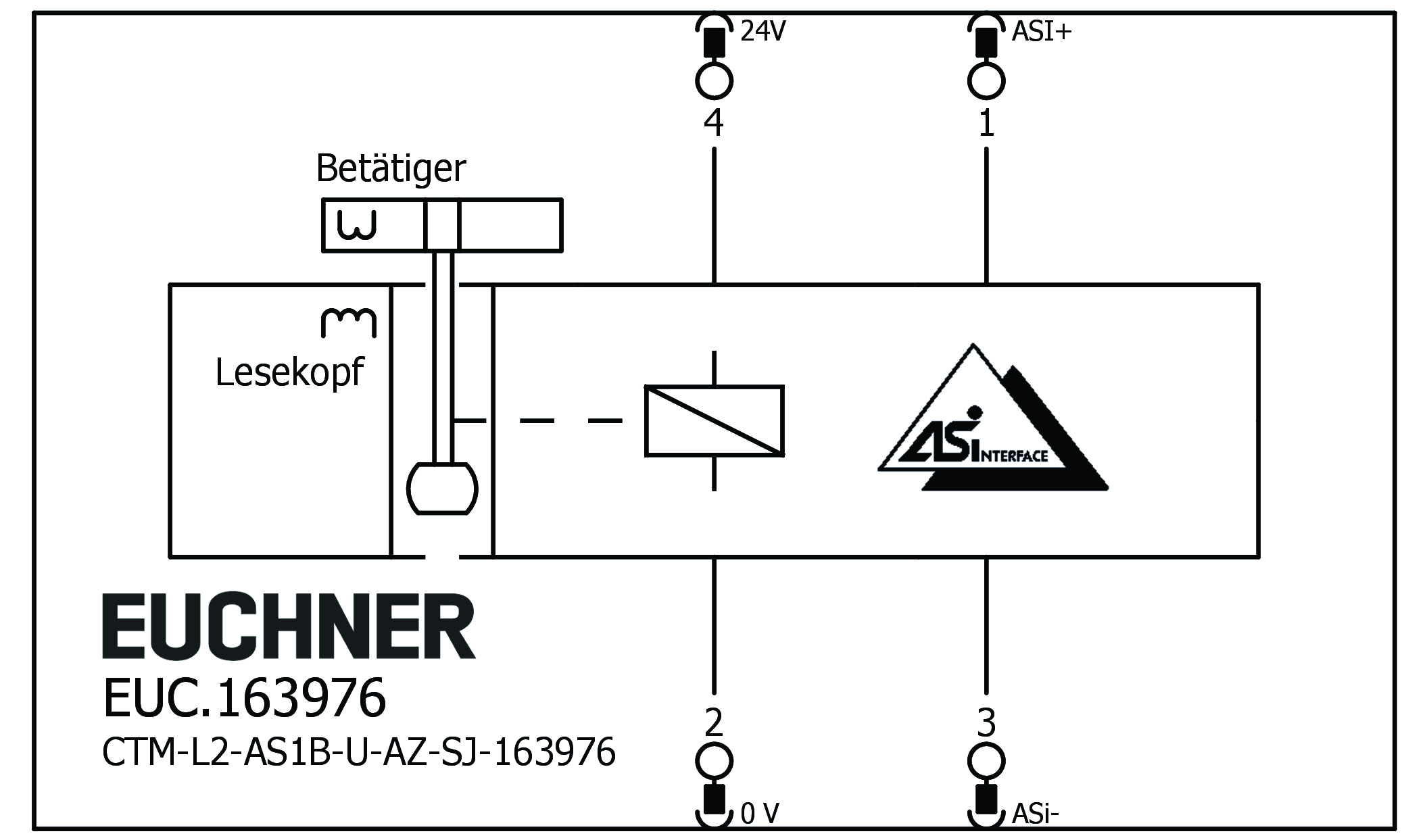 Exemples de connexion