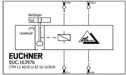 Repérage des bornes