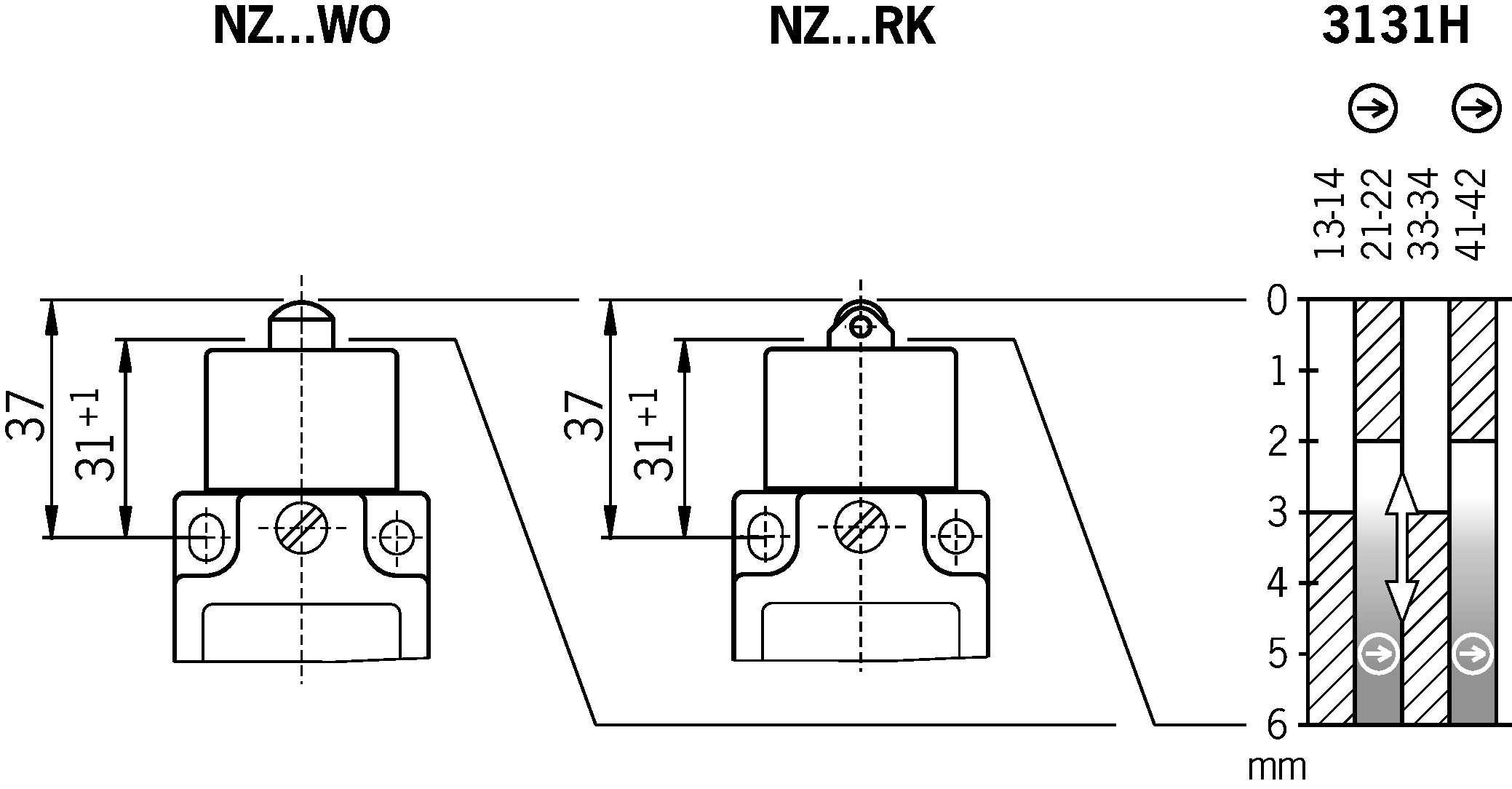 Diagramas de viagem por turnos