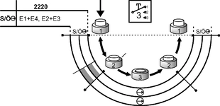 Diagrama do curso de comutação