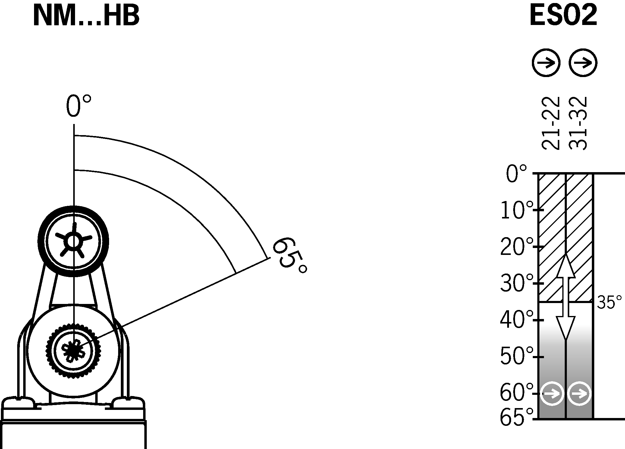 Diagramy směnových jízd