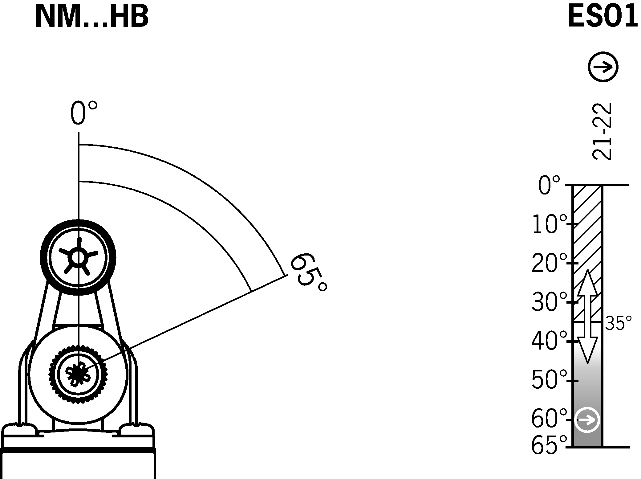 Diagramy směnových jízd