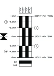 Diagramme de commutation
