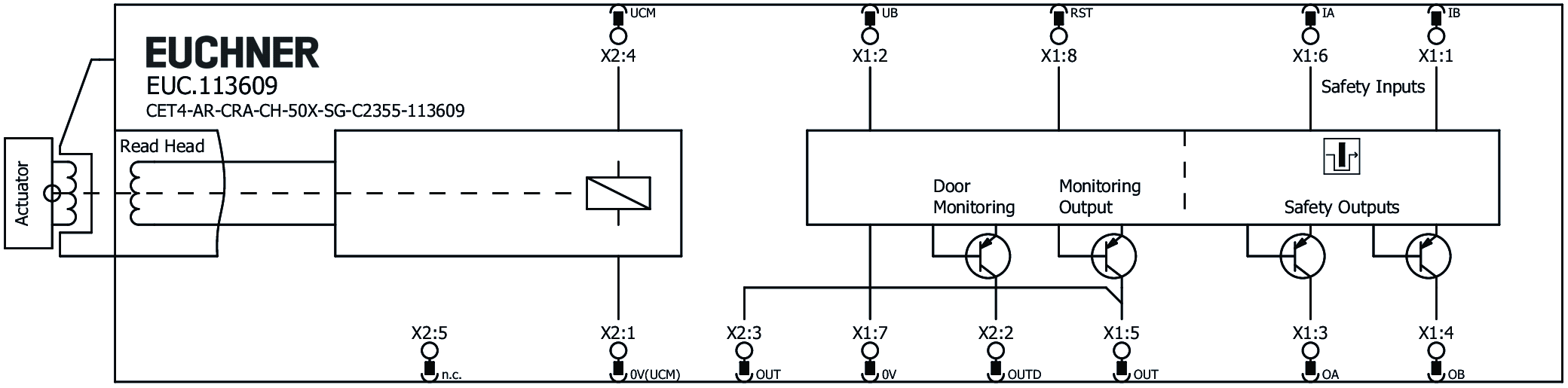 Příklady připojení