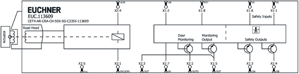 Připojovací schéma