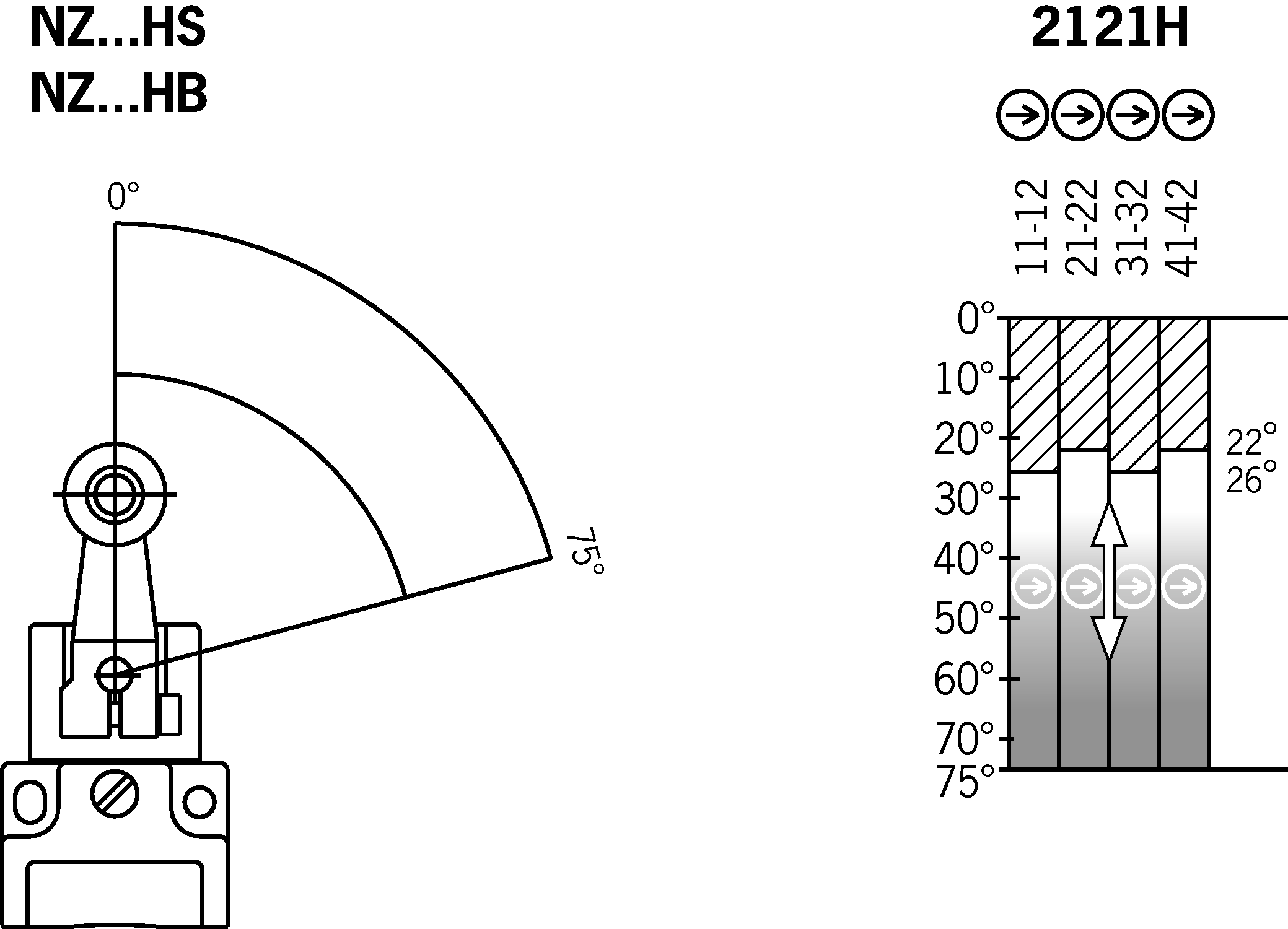 Diagramas de viagem por turnos