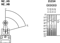 Diagrama do curso de comutação