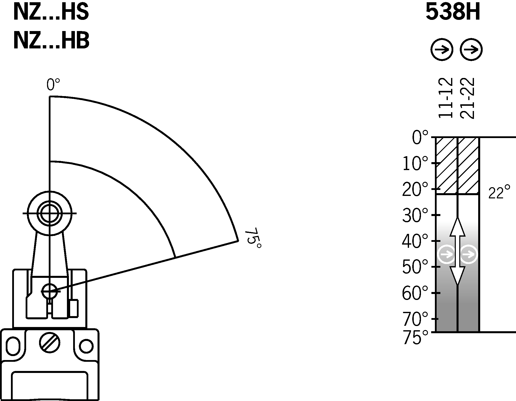 Diagramas de viagem por turnos