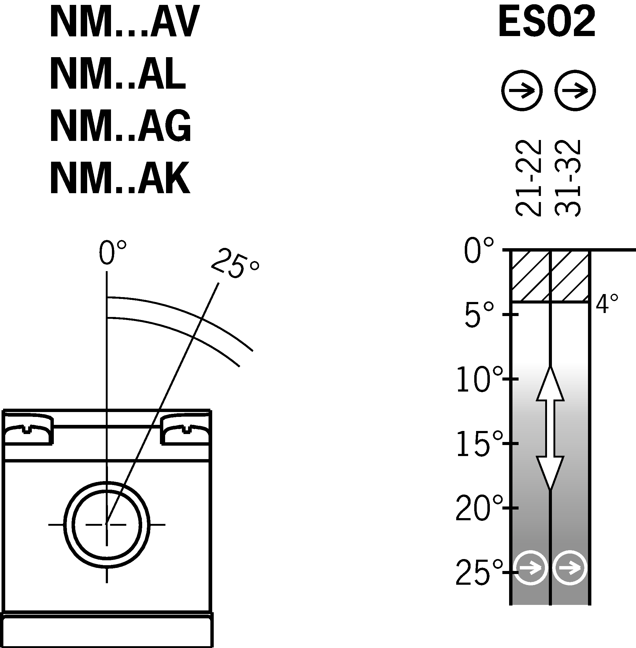 Diagramy směnových jízd