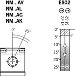 Způsob a dráhy spínání