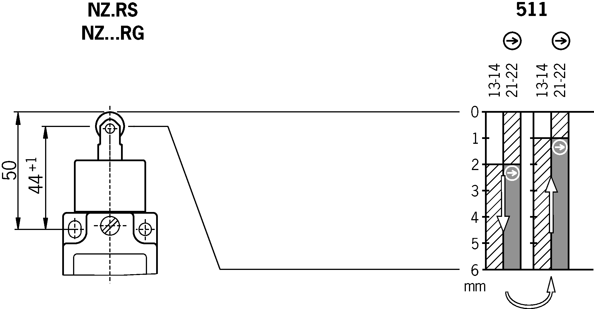 Diagramas de viagem por turnos