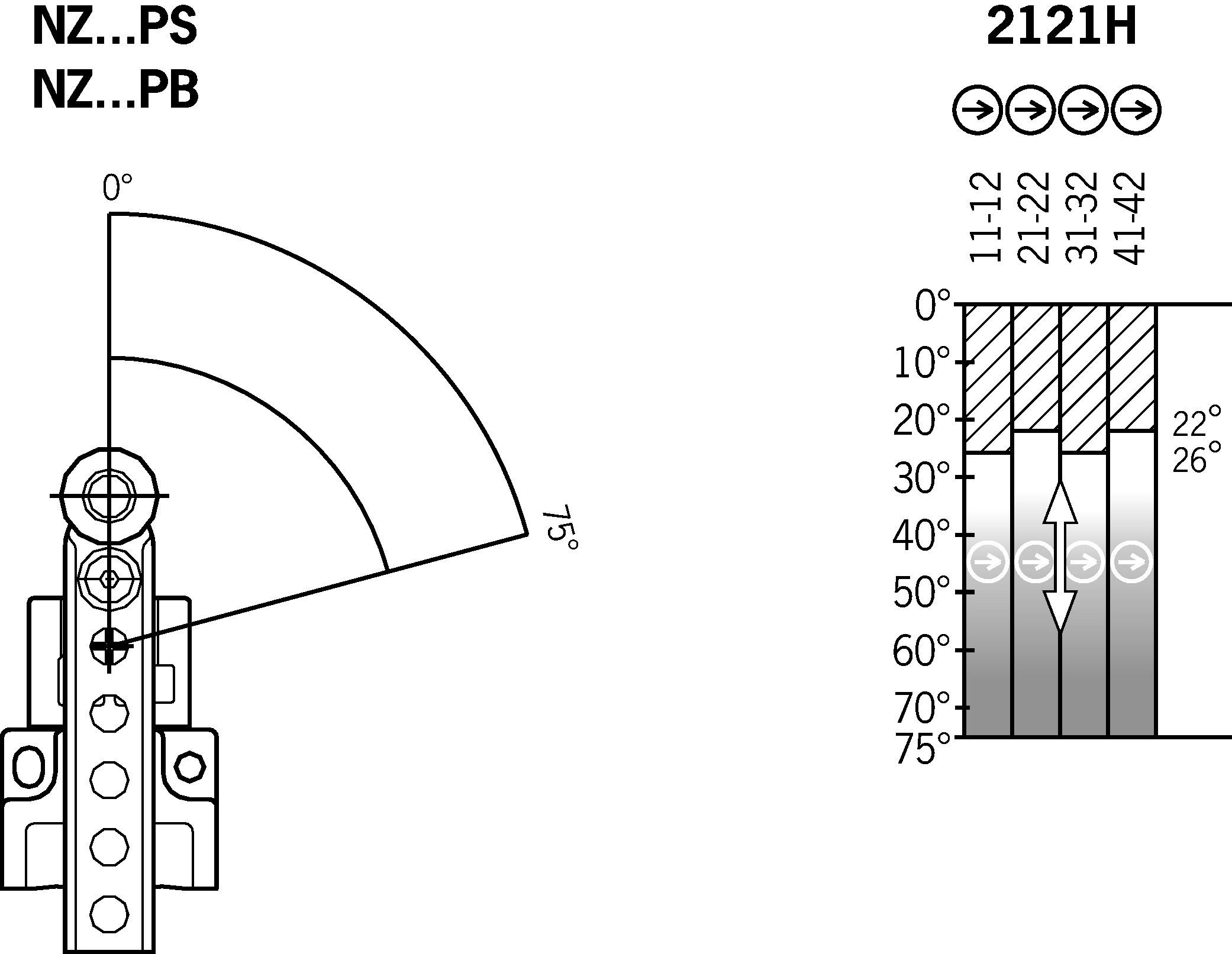 Diagramas de viagem por turnos