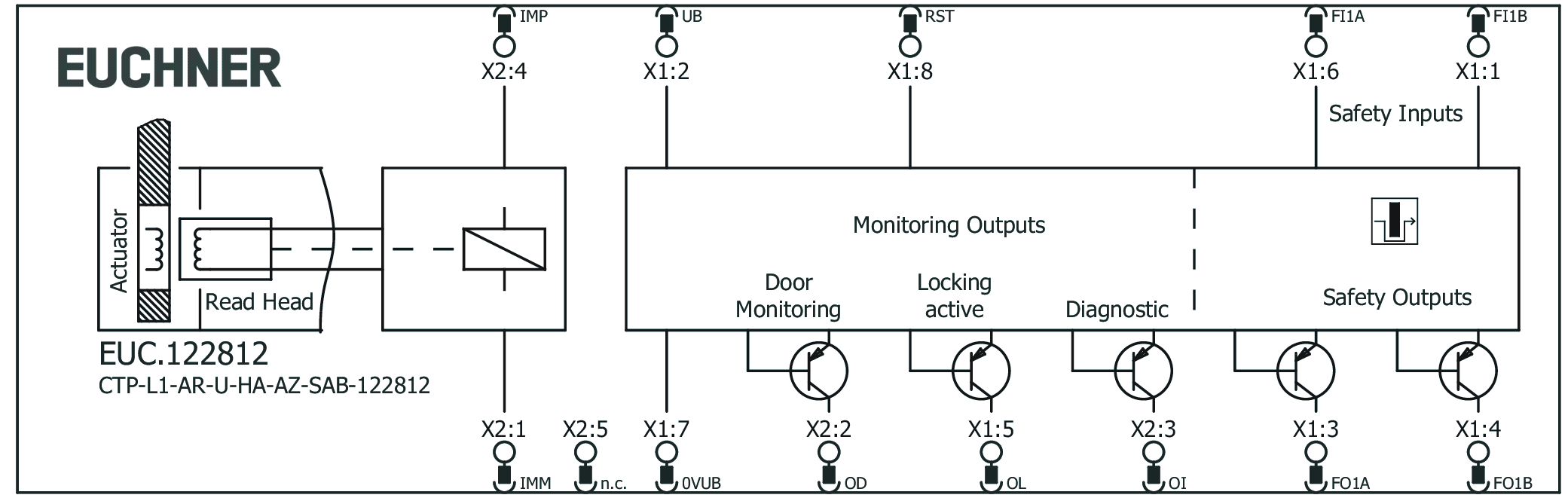 Příklady připojení
