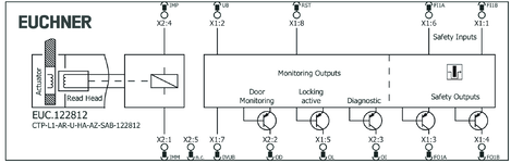 Připojovací schéma