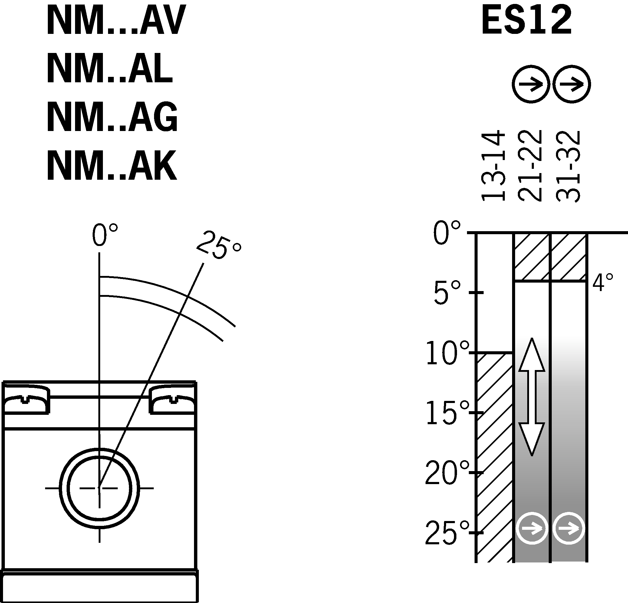 Diagramy směnových jízd