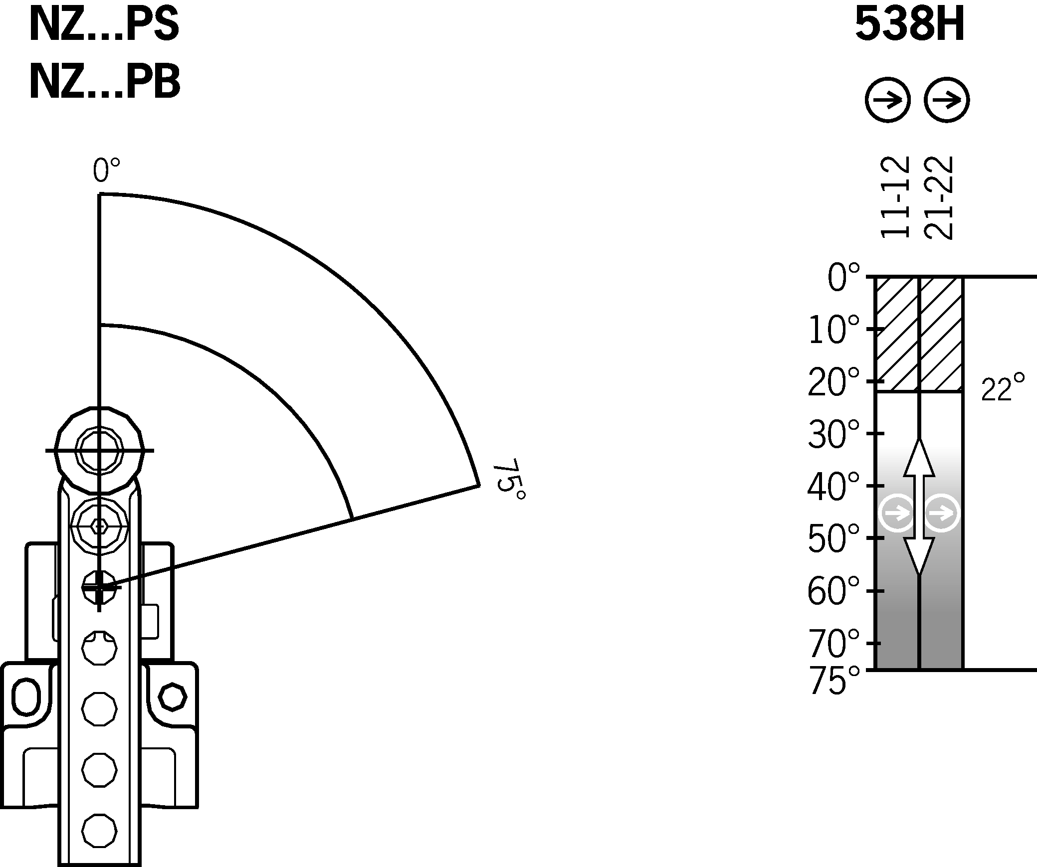 Diagramas de viagem por turnos