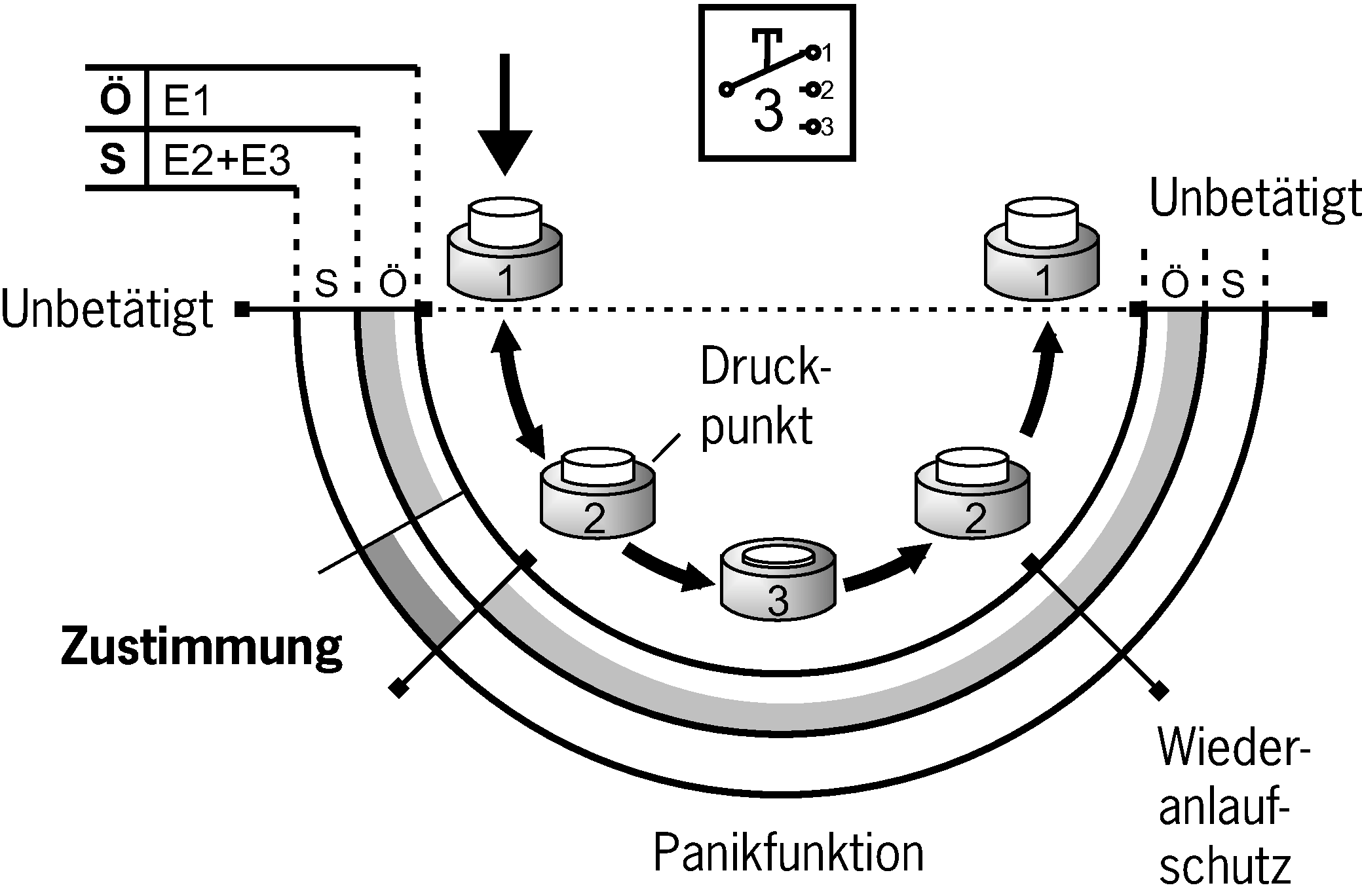 Příklady připojení