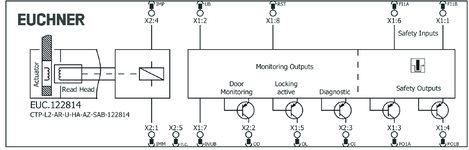 Repérage des bornes