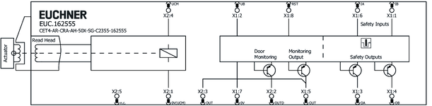 Připojovací schéma