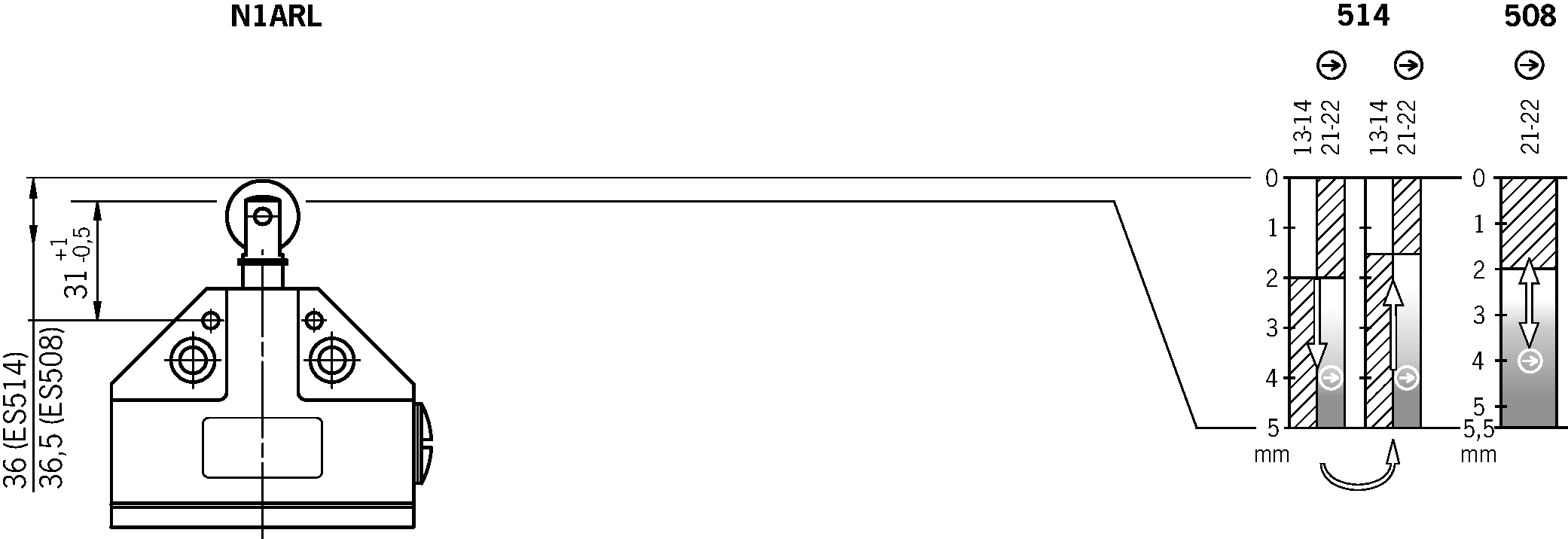 Diagramas de viagem por turnos