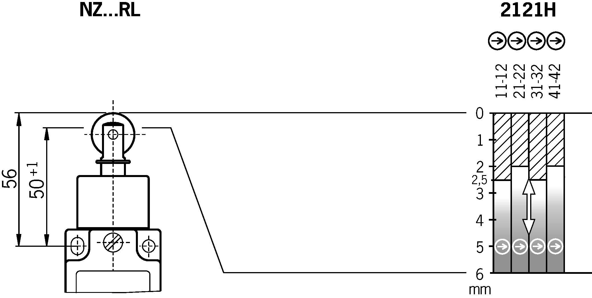 Diagramas de viagem por turnos