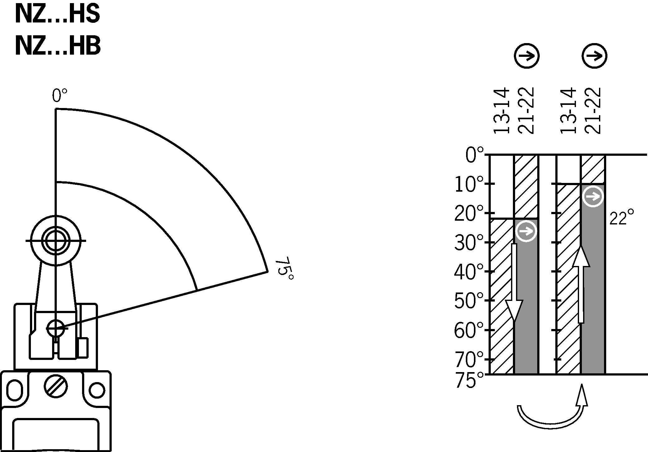 Diagramas de viagem por turnos