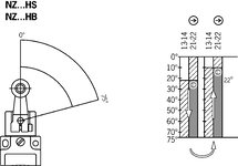 Diagrama do curso de comutação