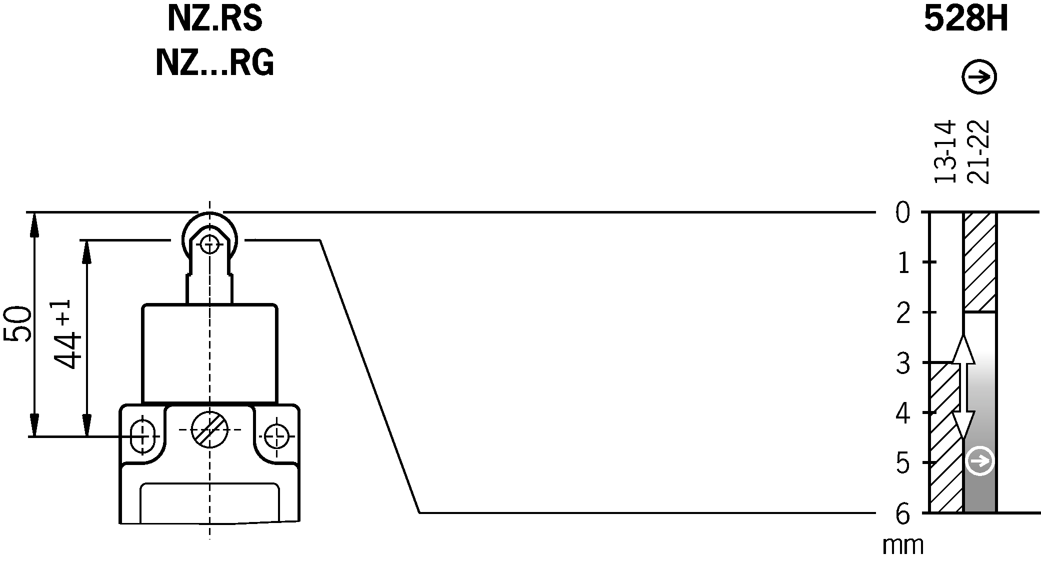 Diagramas de viagem por turnos