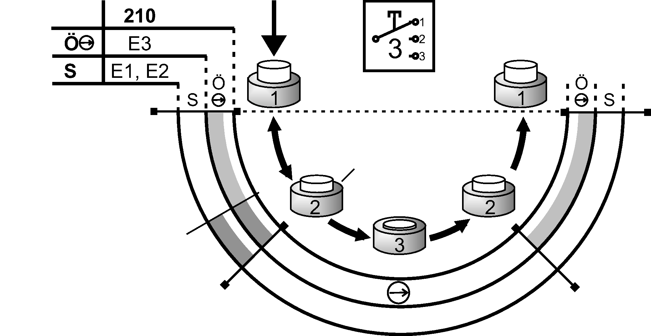 교대근무 이동 다이어그램
