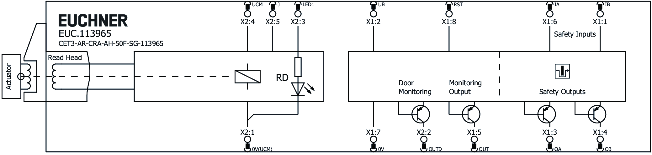 Exemples de connexion