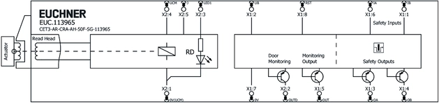 Esquema de conexão
