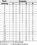 Codetabelle Schalter mit Gray-Code